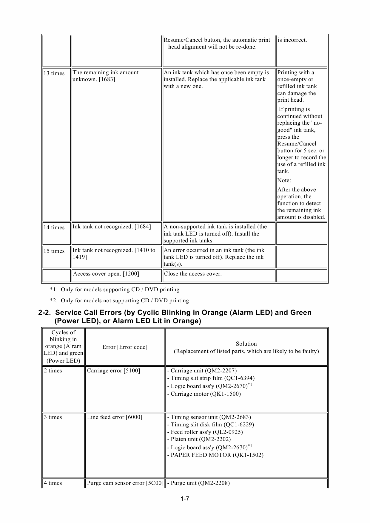 Canon PIXMA iP4200 Service Manual-2